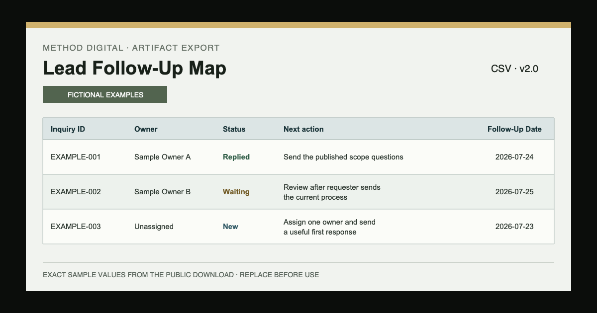 Populated preview of Lead Follow-Up Map v2 showing clearly fictional examples from the downloadable CSV